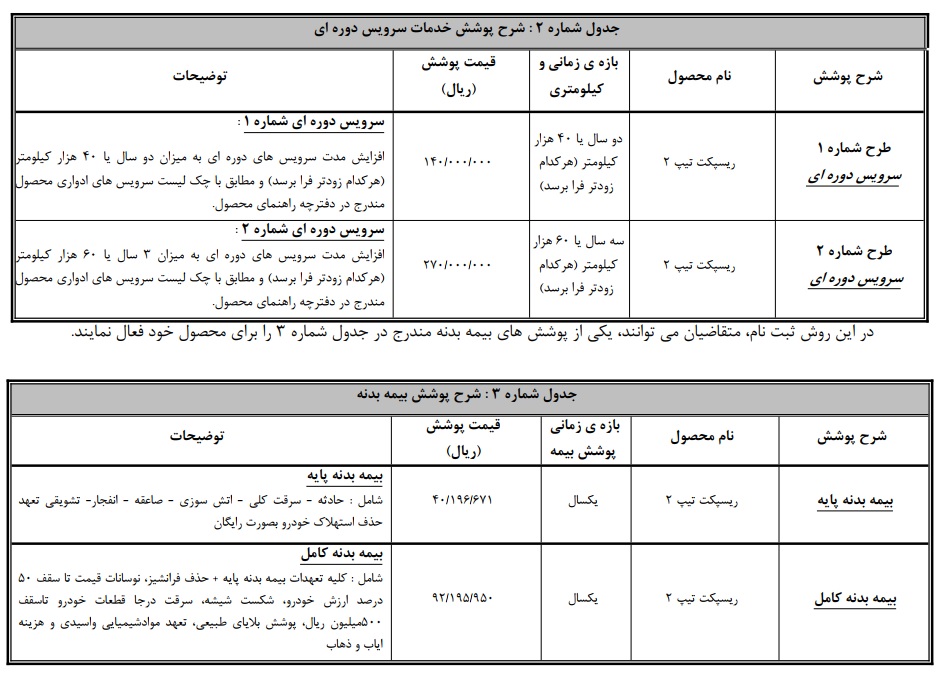 جدول بیمه بدنه و خدمات دوره‌ای طرح تبدیل دیگنیتی و فیدلیتی به ریسپکت