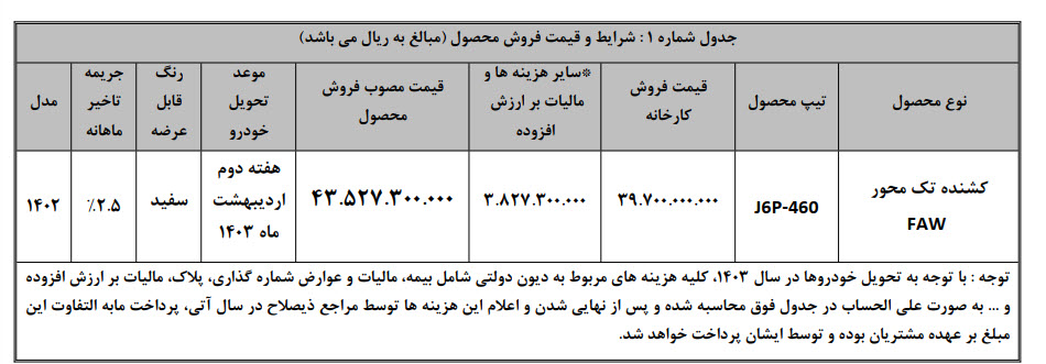 قیمت فروش فاو در نوبت زمستان ۱۴۰۲