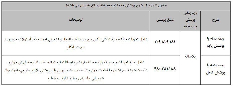 تعرفه بیمه بدنه فروش فاو شرکت سیبا موتور زمستان ۱۴۰۲